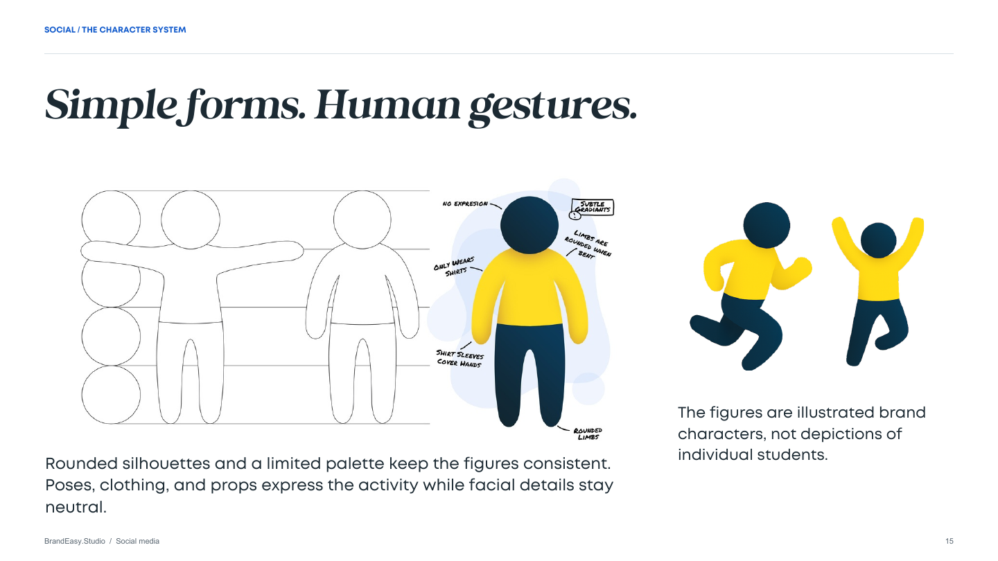 PAX character forms and gestures
